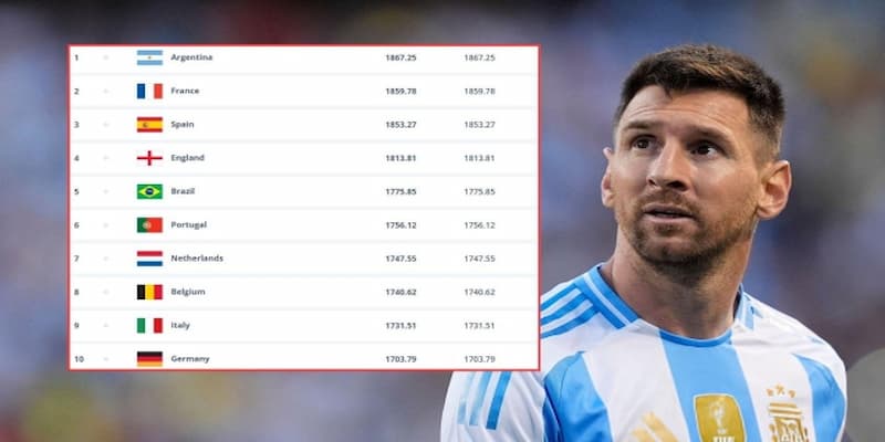 Bảng xếp hạng FIFA nam Bảng xếp hạng FIFA nam về tầm quan trọng