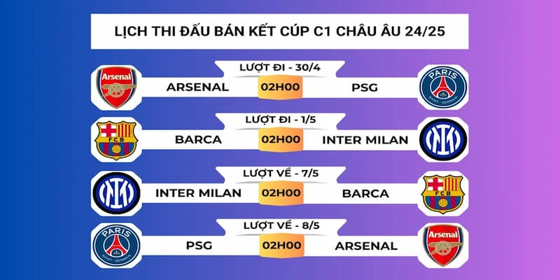 Lịch thi đấu Cúp C1 châu Âu Lịch thi đấu Cúp C1 châu Âu tầm quan trọng cá độ