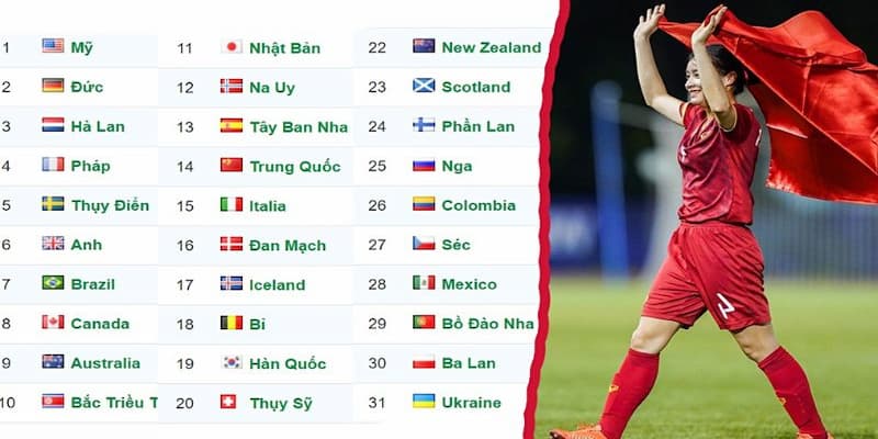 Bảng xếp hạng fifa nữ Bảng xếp hạng fifa nữ là gì?