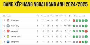 Bảng xếp hạng Ngoại hạng Anh nền tảng đánh giá