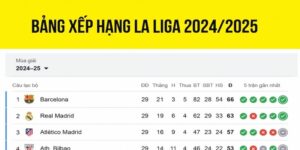 Bảng xếp hạng La Liga theo dõi thường xuyên