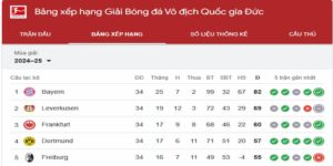 Bảng xếp hạng Bundesliga trụ hạng